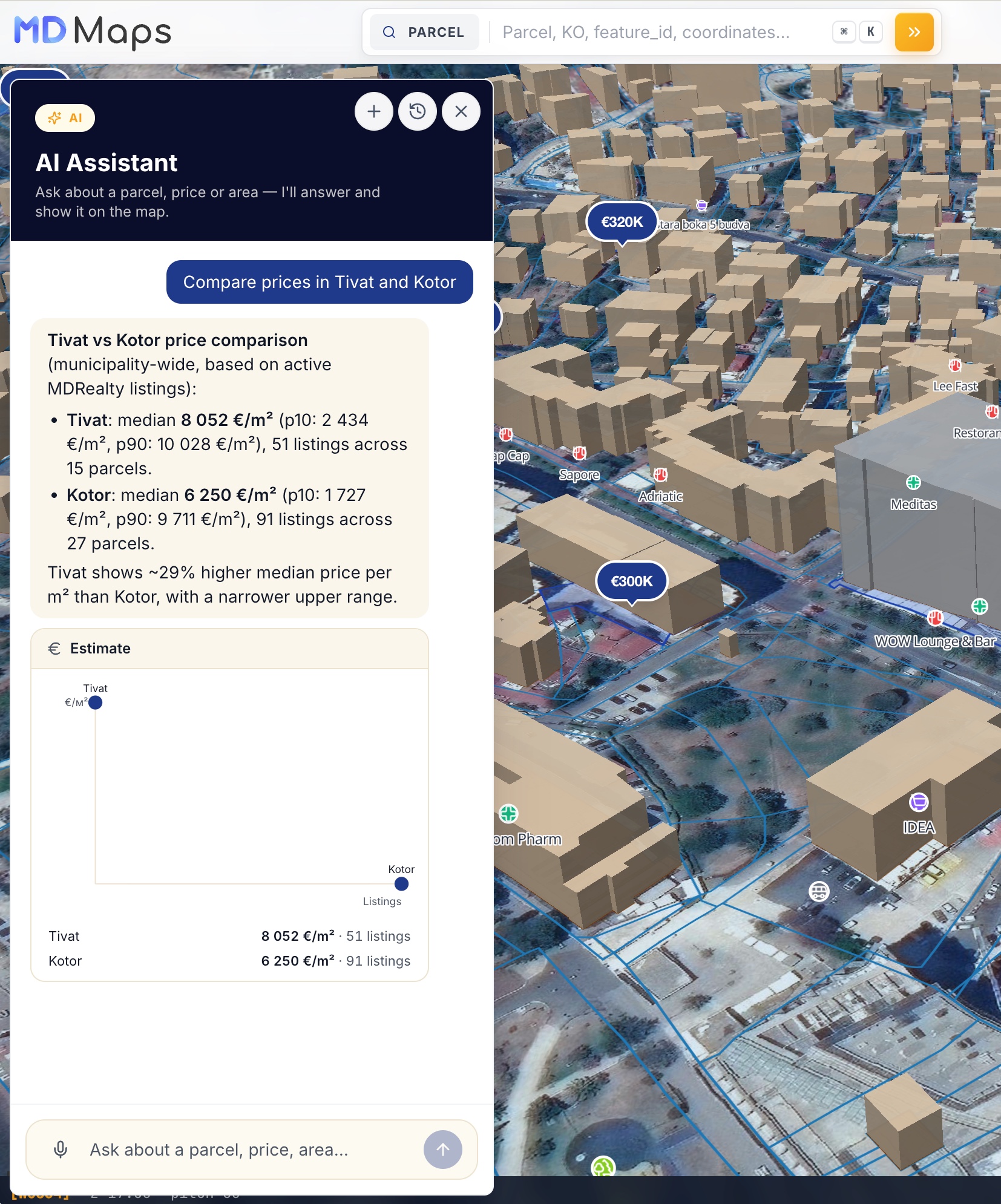 AI-ассистент MD Maps — сравнение цен Tivat и Kotor с графиком